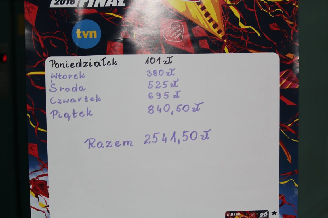WOSP Podumowanie 04