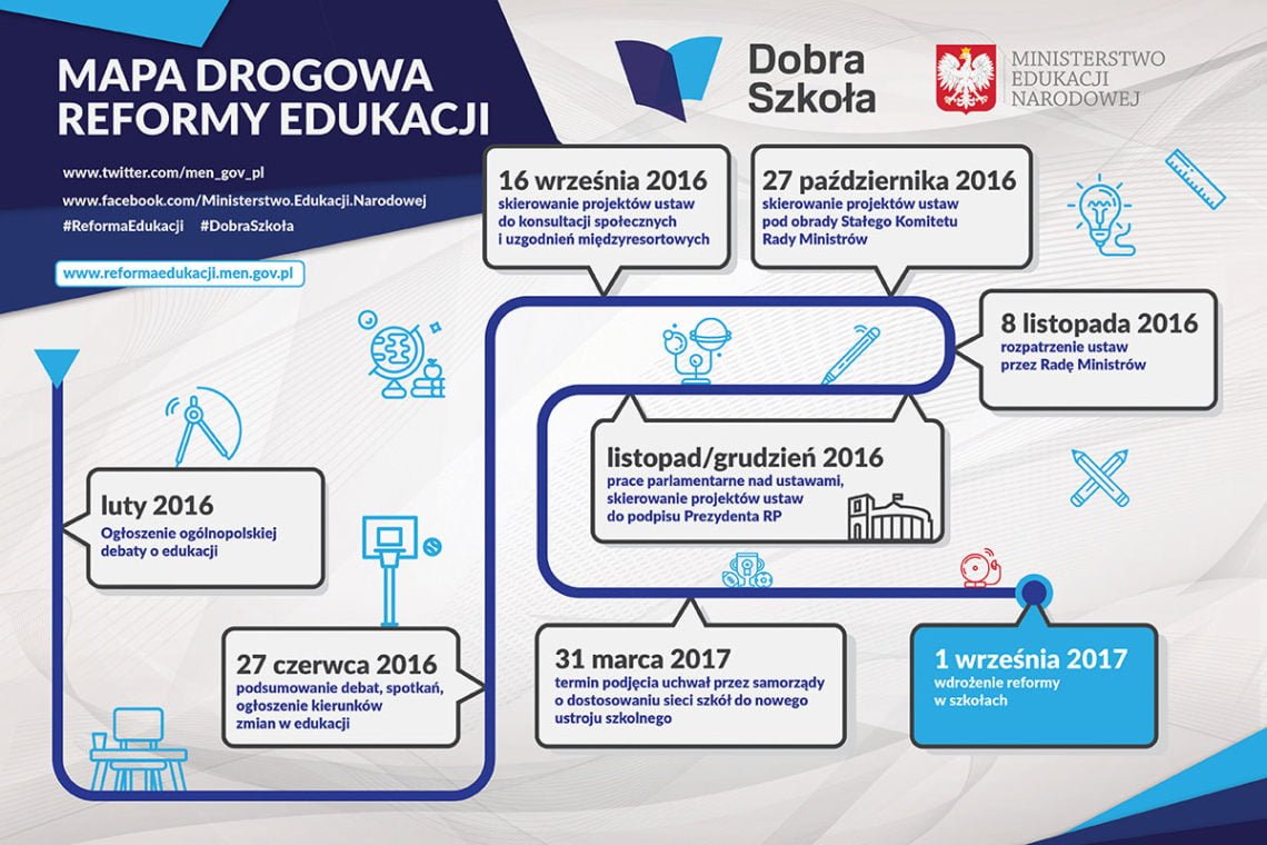Mapa drogowa reformy edukacji