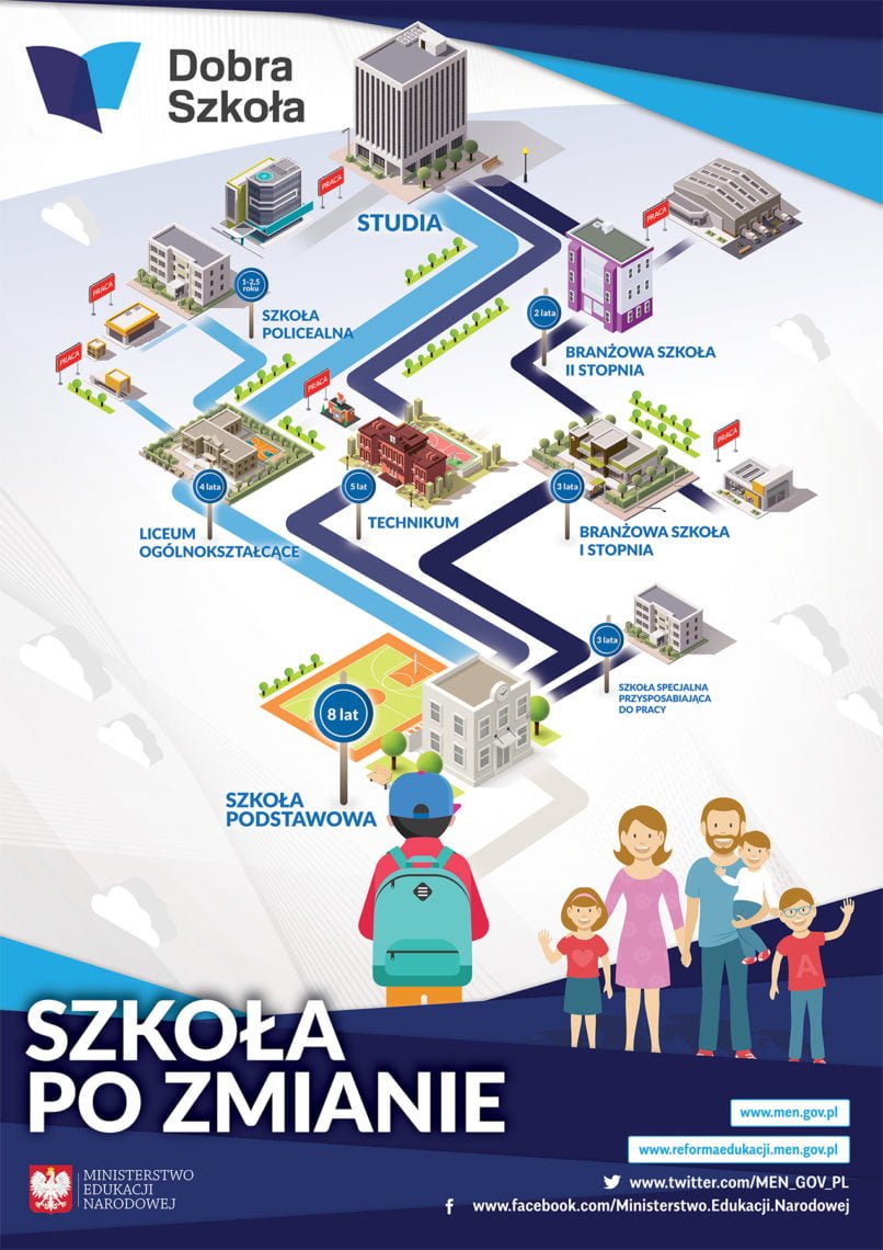 Dobra Szkoła