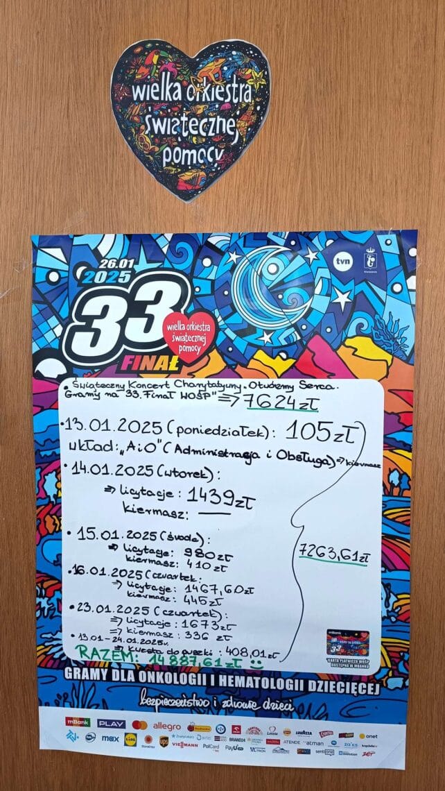 33. Finał WOŚP - podsumowanie